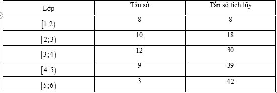 Hình minh họa câu hỏi